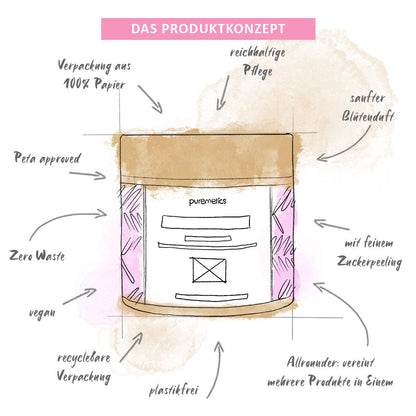 3-in-1 Shower Fluff 'Sea of ​​Flowers'