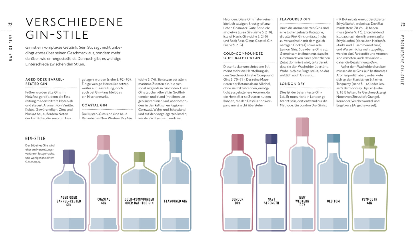 Buch Workshop Gin