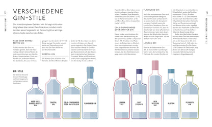 Buch Workshop Gin