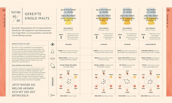 Buch Workshop Whisky - Whisky-Tasting mit Verkostungsvorschlägen und umfangreichem Whisky-Wissen
