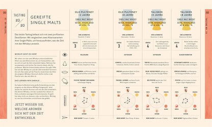 Buch Workshop Whisky - Whisky-Tasting mit Verkostungsvorschlägen und umfangreichem Whisky-Wissen
