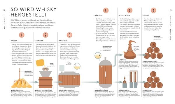 Buch Workshop Whisky - Whisky-Tasting mit Verkostungsvorschlägen und umfangreichem Whisky-Wissen