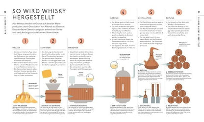 Buch Workshop Whisky - Whisky-Tasting mit Verkostungsvorschlägen und umfangreichem Whisky-Wissen
